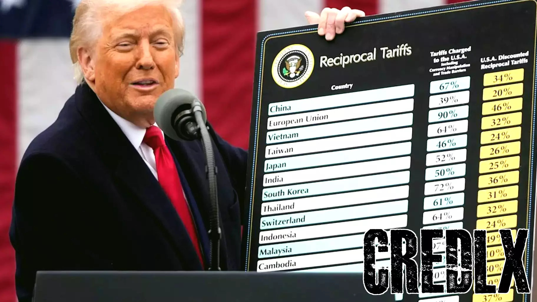 Automakers Anticipate Relief as Progress is Made on Tariff Discussions