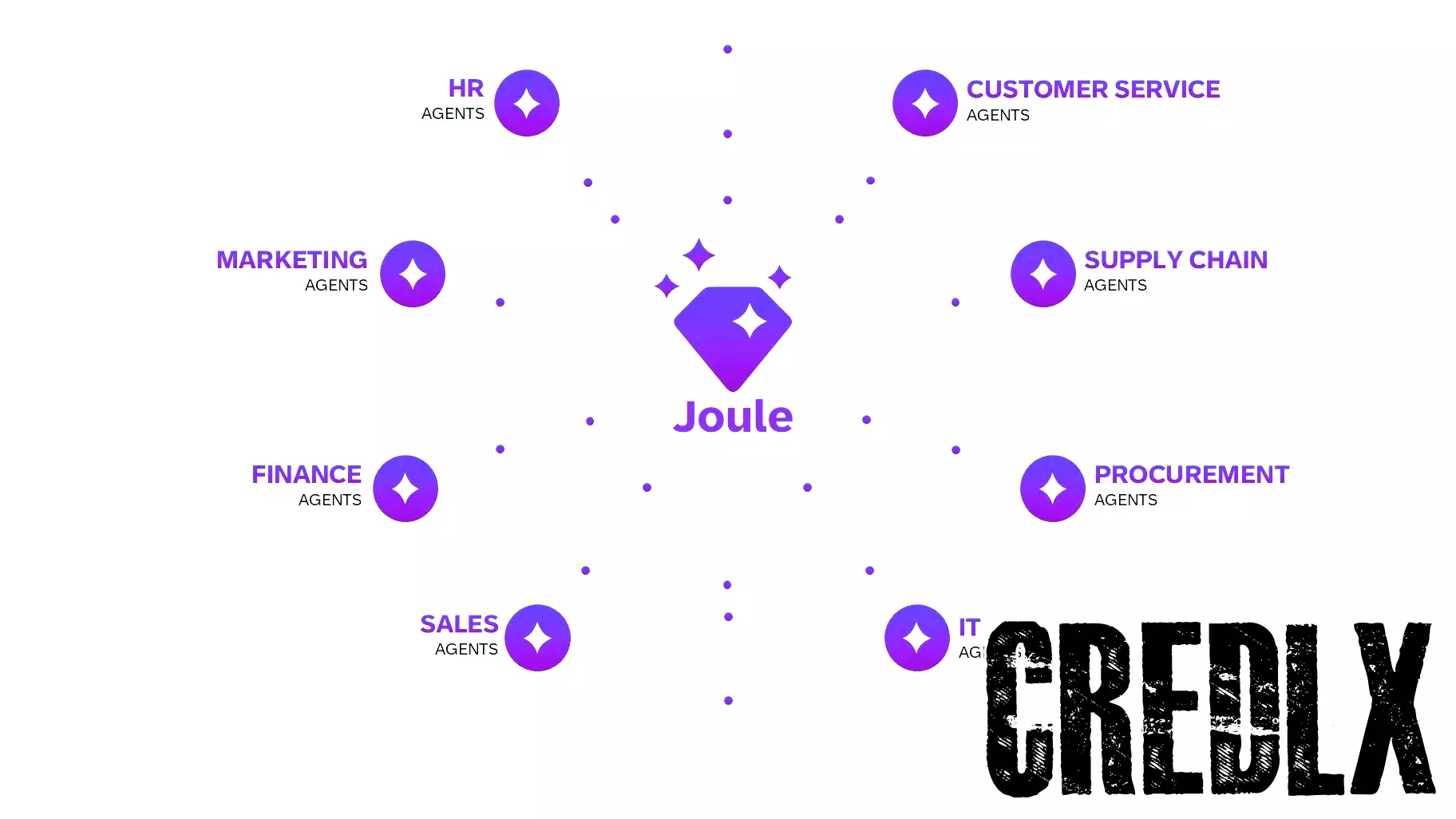 Discover SAP's Innovative Joule Agents for Diverse Business Functions