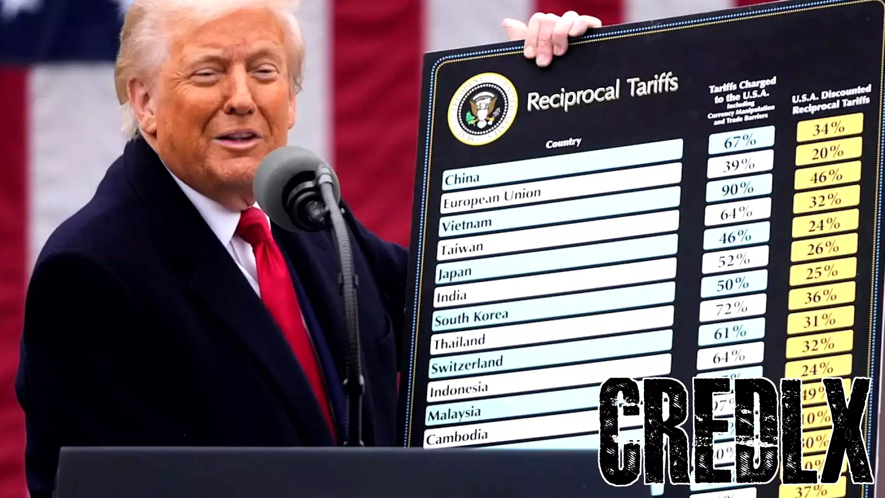 Impact of Tariffs: Retail Giants Warn of Price Hikes and Empty Shelves