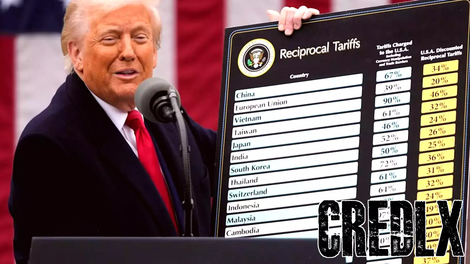 Latest Developments on Trump's Tariffs: EU Readies Countermeasures