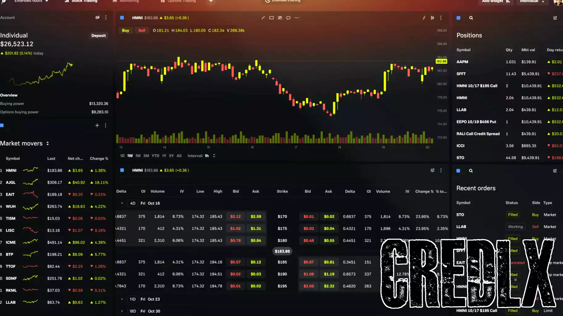 Robinhood Introduces Innovative Subscription Model Inspired by E-commerce Giants