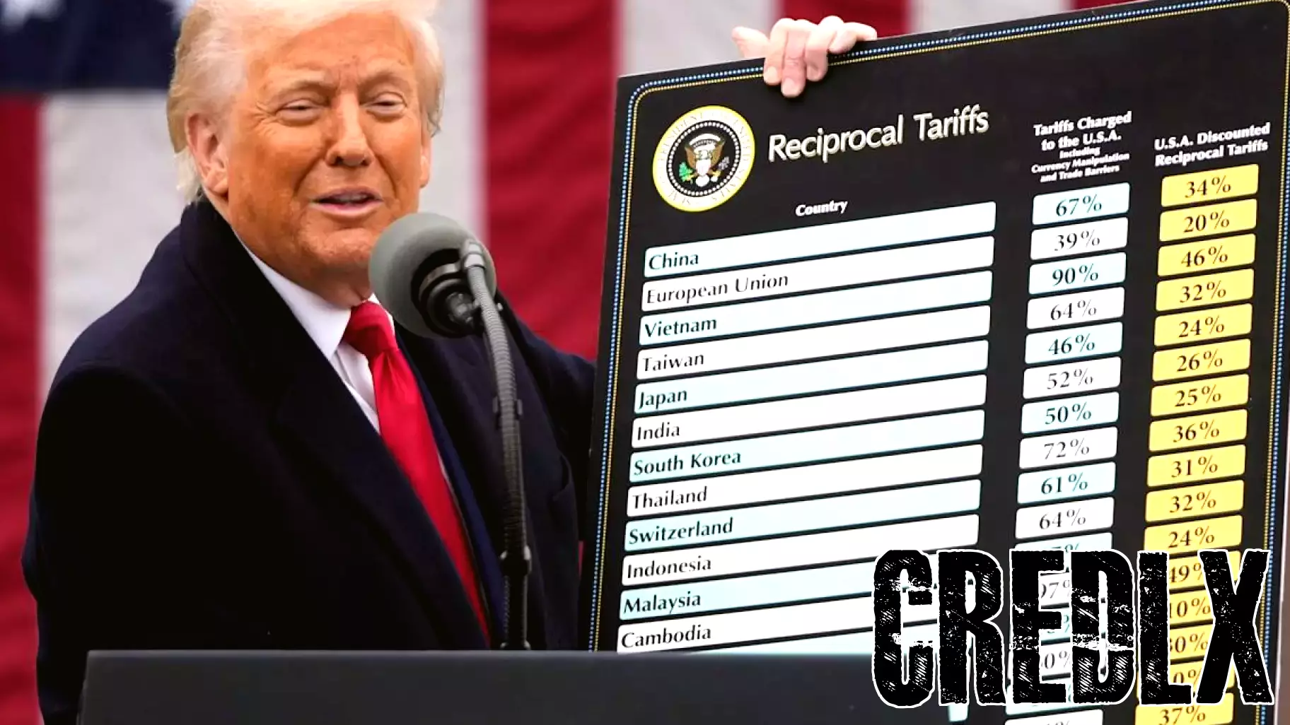 Trump Discusses Progress in Tariff Negotiations with Trade Partners