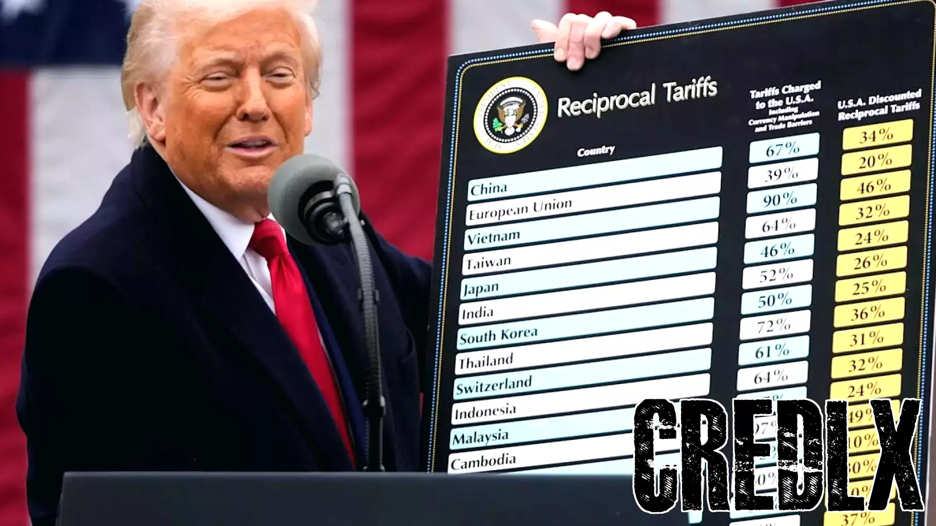 Trump Unveils 'Liberation Day' Tariffs Affecting Over 150 Nations