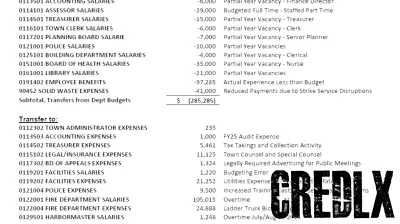Finance Committee Approves $285K in Year-End Budget Transfers